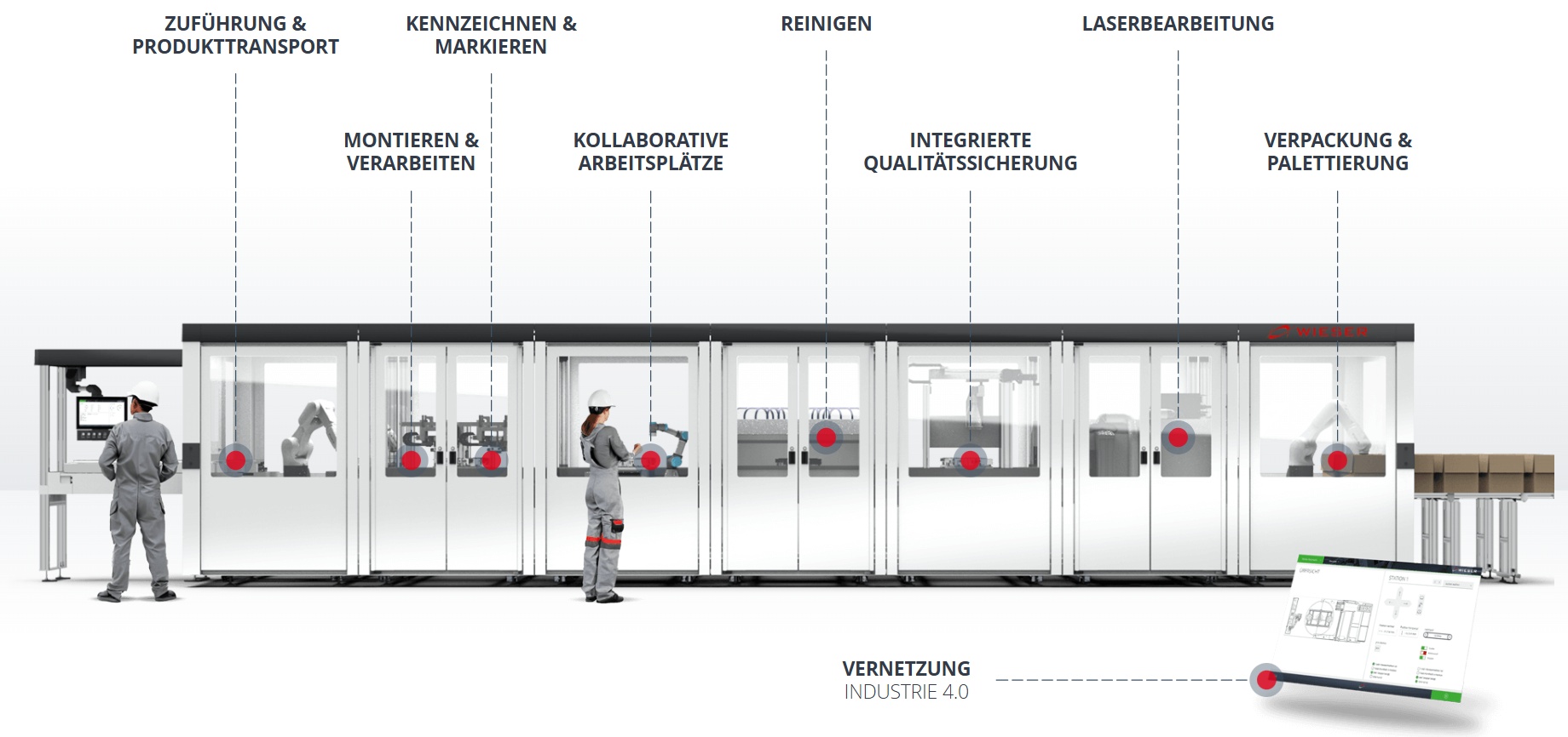 Automatisierte Fertigungslinien - Wieser Automation